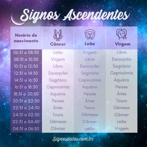 como saber el ascendente|Cómo Calcular el Signo Ascendente